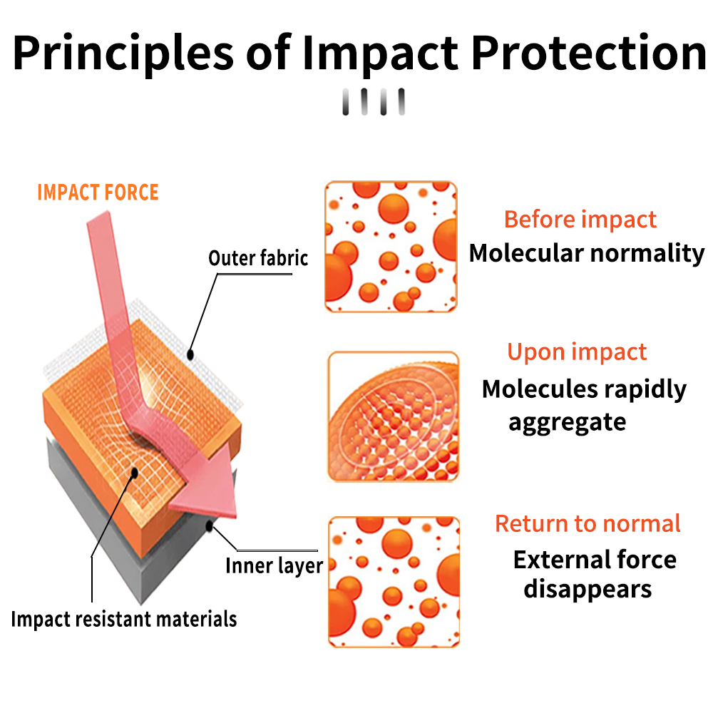 WOSAWE CE Level 2 Motorcycle P - огляд і ціна Motorcycle Gear Protection Levels